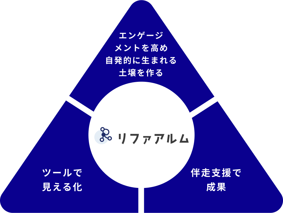 リファアルムとは？