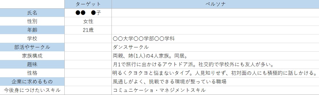 採用活動における ペルソナ 設定とは 株式会社take Action